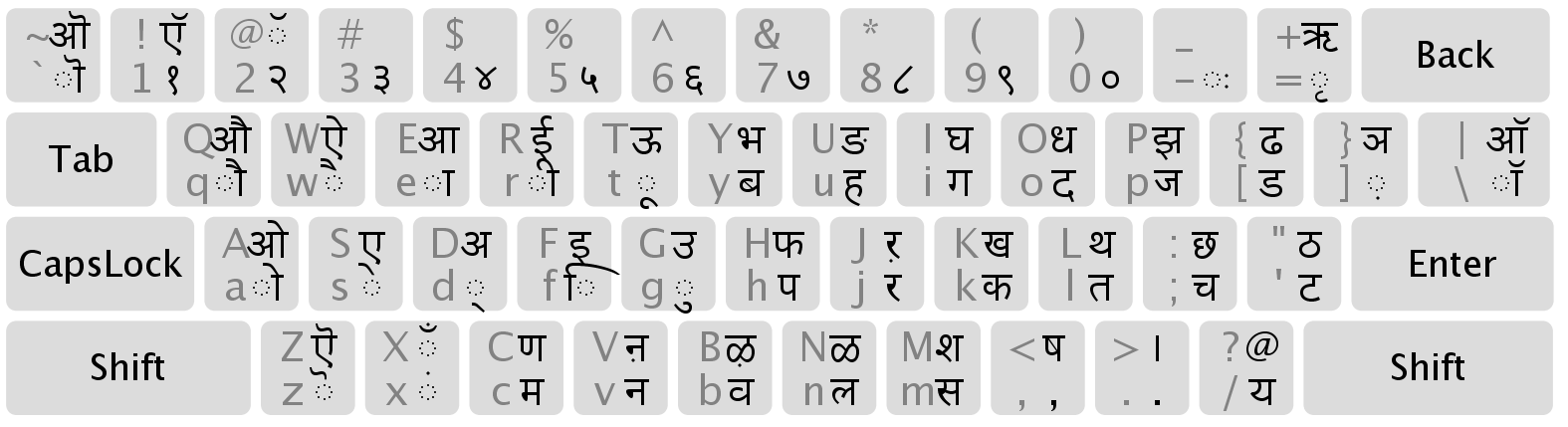 shree lipi marathi keyboard layout pdf